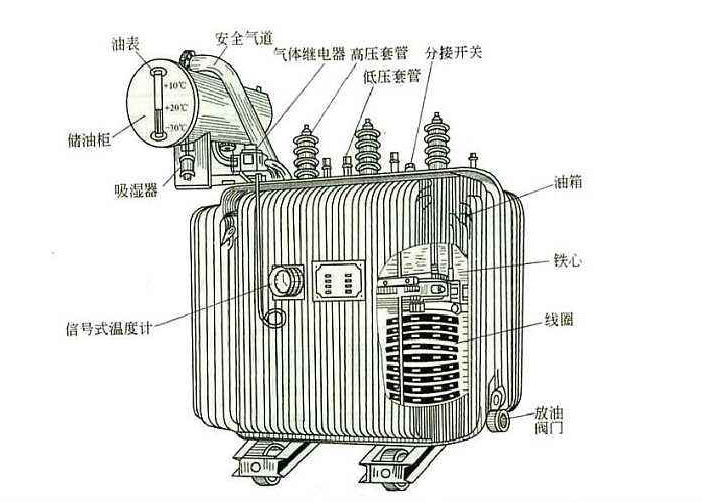 任何电力设备产品在投入工作之后也需要定期对其做维护检修的，以防范于未然的。比如变压器这个再常见不过的电气设备，定期检修是不可缺少的工作。下面香蕉视频在线精品播放厂家香蕉视频污app电气告知你“变压器检修维护工作的重要性”